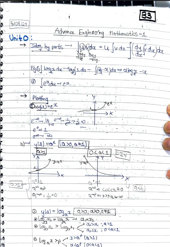 Unit 0+Unit 1:Differential Calculus