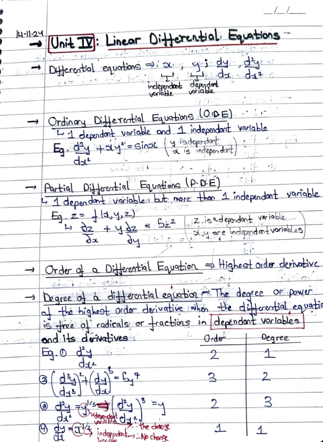 Unit 4:Linear Differential Equation(ongoing)